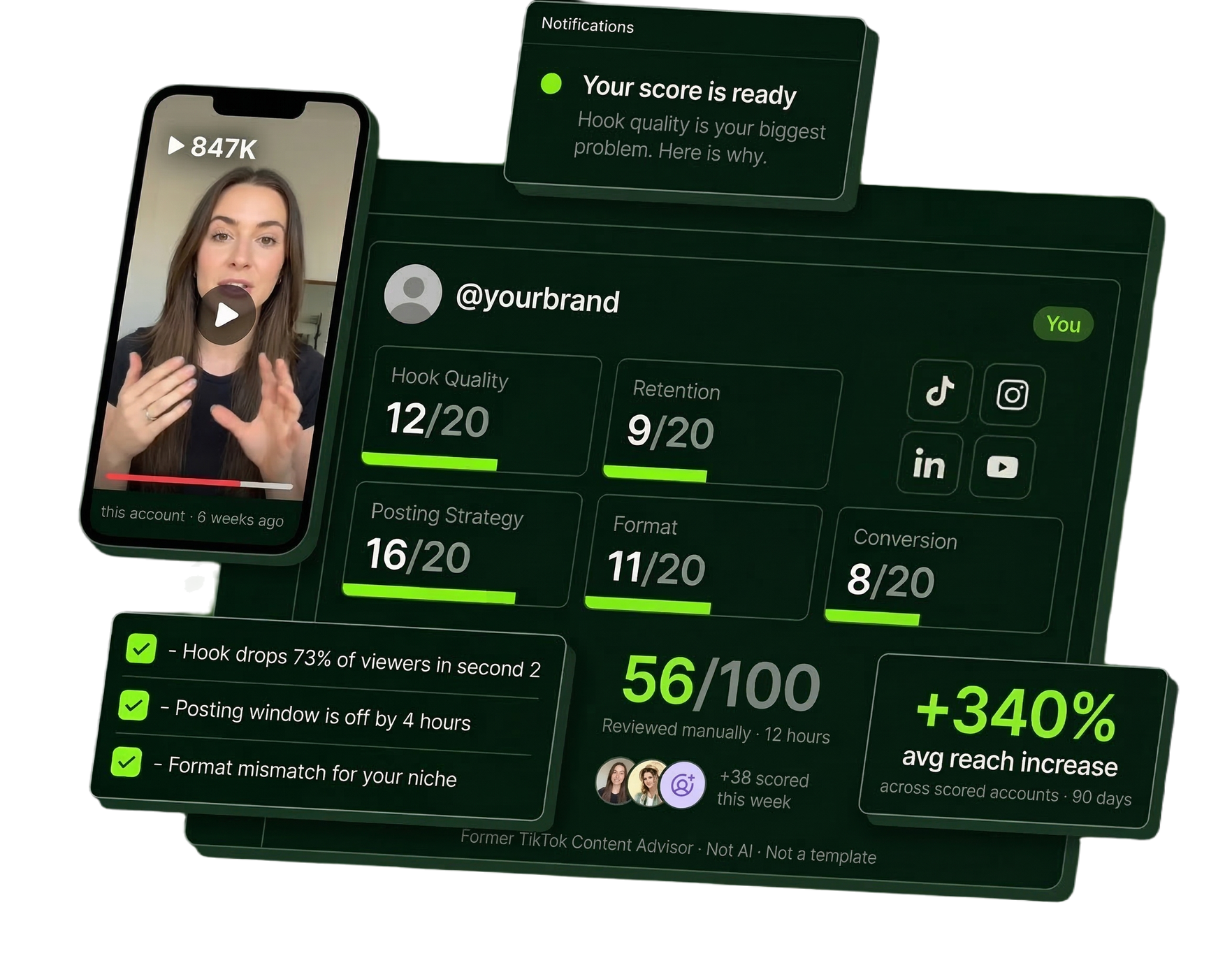 2BViral Viral Performance Score Dashboard